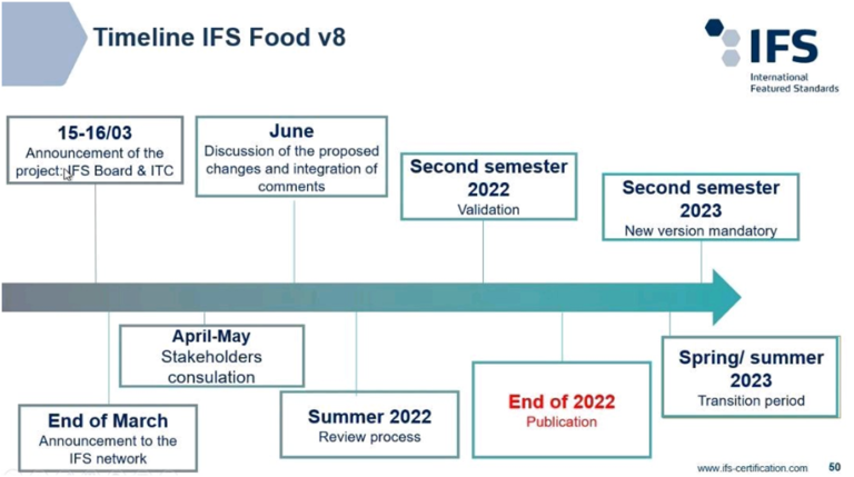 Le Référentiel IFS Food – Premier Bilan De La Version 7 Et Prémices De ...